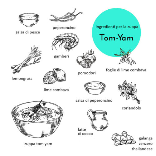 ingredienti tom yam